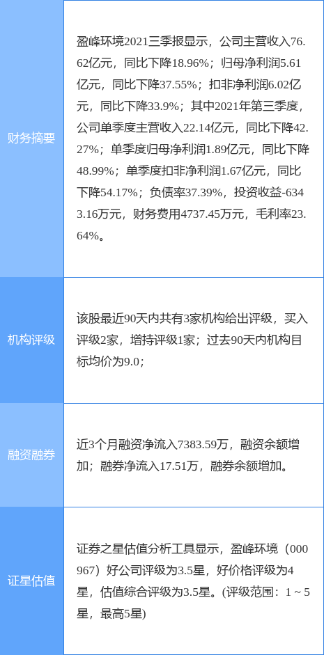 正和生态涨660%成交额331亿元近3日主力净流入28751