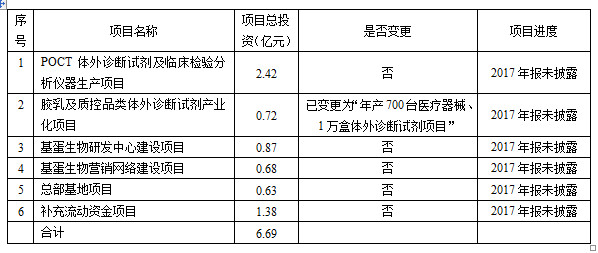 兴森科技09月11日涨停分析