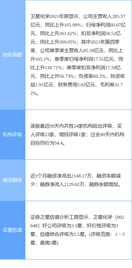 涨停雷达：封装基板+PCB+光模块PCB+半年报增长 兴森科